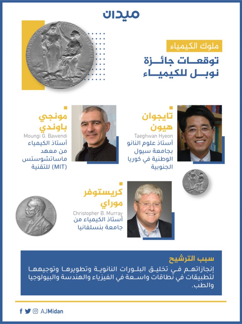 توقعات جائزة نوبل