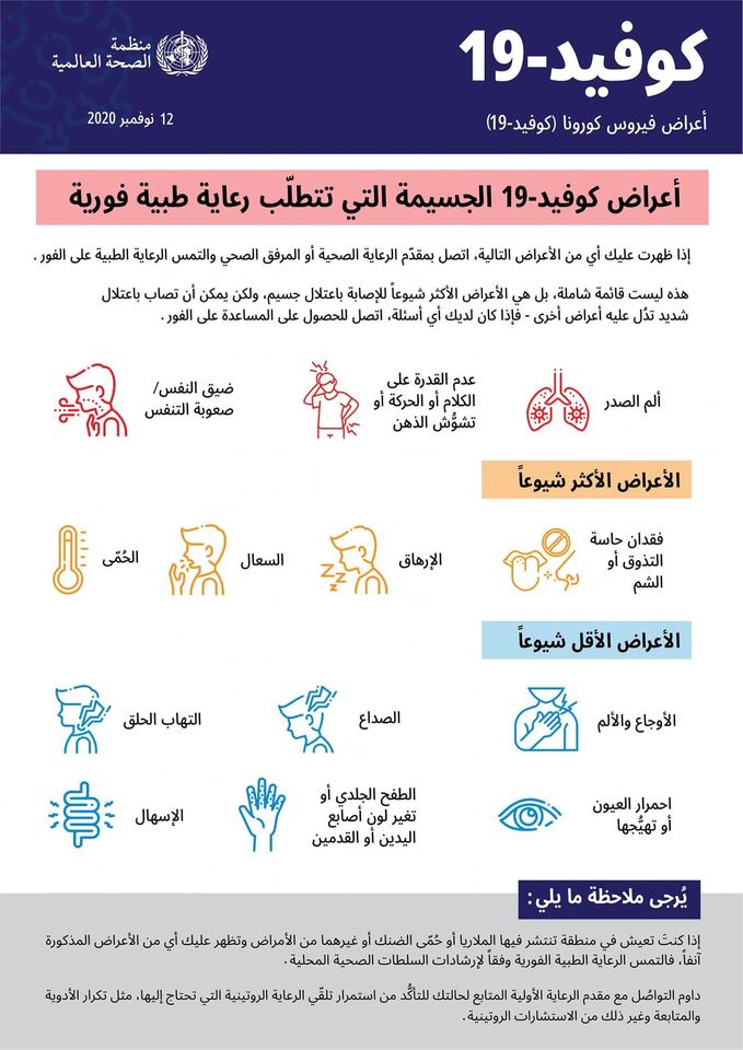 أعراض كورونا، انفوغراف، من صفحة منظمة الصحة العالمية الاردن، بالفيسبوك للاستخدام الداخلي فقط