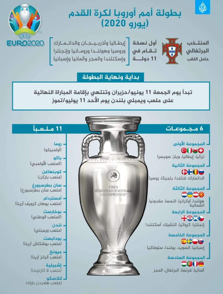 محدث - بطولة أمم أوروبا لكرة القدم (يورو 2020)