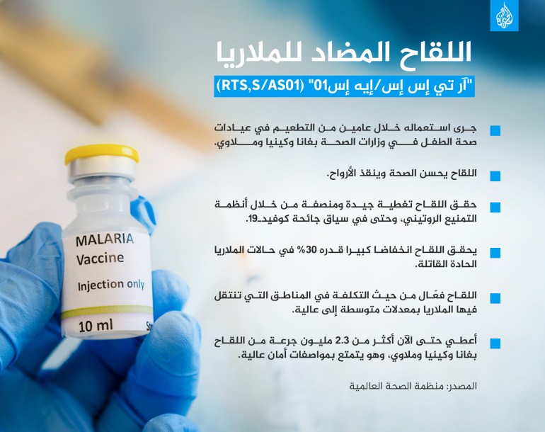 اللقاح المضاد للملاريا ملاريا إنفوغراف