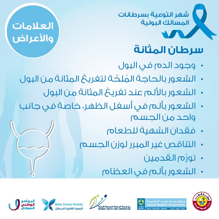 أعراض سرطان المثانة إنفوغراف، المصدر: مؤسسة الرعاية الصحية الأولية في قطر