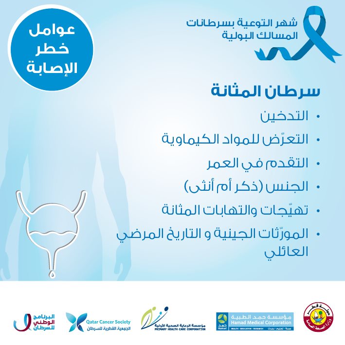 عوامل الخطر للإصابة بـ سرطان المثانة إنفوغراف، المصدر: مؤسسة الرعاية الصحية الأولية في قطر