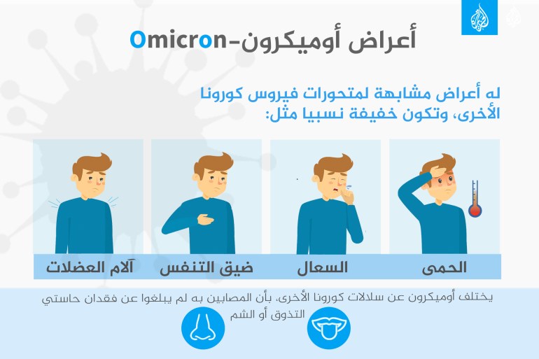أعراض أوميكرون -Omicron انفوغراف