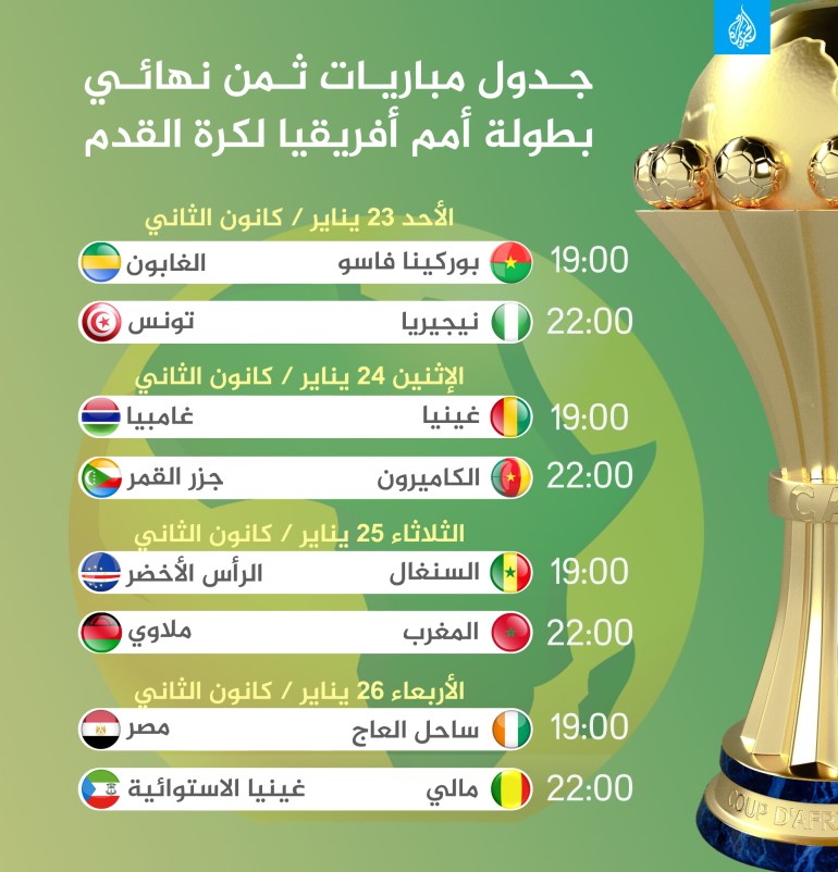 جـدول مباريـات ثـمن نهائـي بطولة أمم أفريقيا لكرة القدم