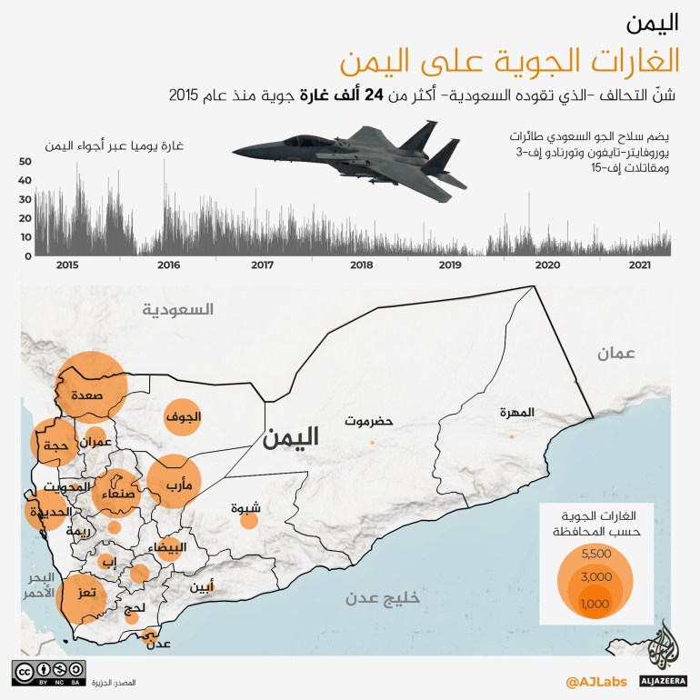 حرب اليمن وتحولاتها.. حصاد السنوات السبع بالأرقام %D8%A7%D9%84%D8%BA%D8%A7%D8%B1%D8%A7%D8%AA-%D8%A7%D9%84%D8%AC%D9%88%D9%8A%D8%A9