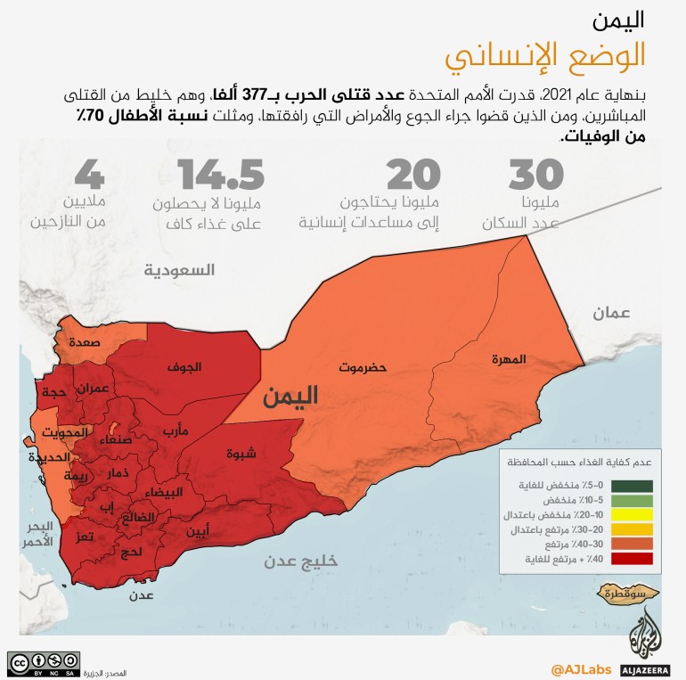حرب اليمن وتحولاتها.. حصاد السنوات السبع بالأرقام %D8%A7%D9%84%D9%88%D8%B6%D8%B9-%D8%A7%D9%84%D8%A7%D9%86%D8%B3%D8%A7%D9%86%D9%8A