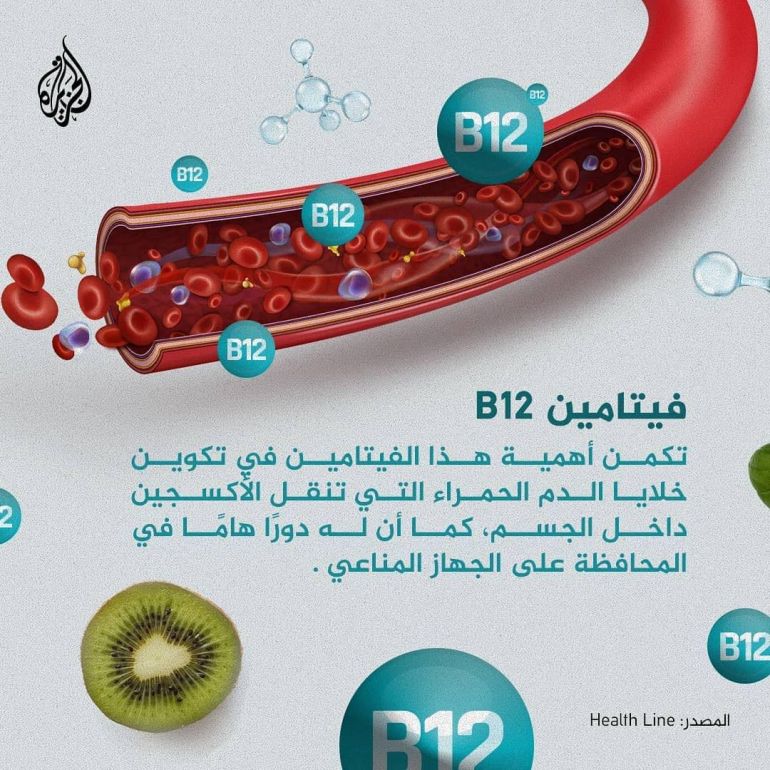 فيتامين بي 12 بي فيتامين فيتامينات خلايا الدم الحمراء المناعة مناعة b12 b 12