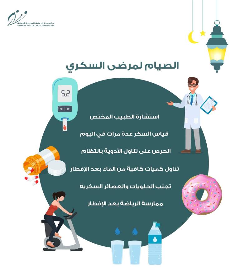 الصيام صيام صوم شهر رمضان المصدر مؤسسة الرعاية الصحية الأولية، للاستعمال الداخلي فقط
