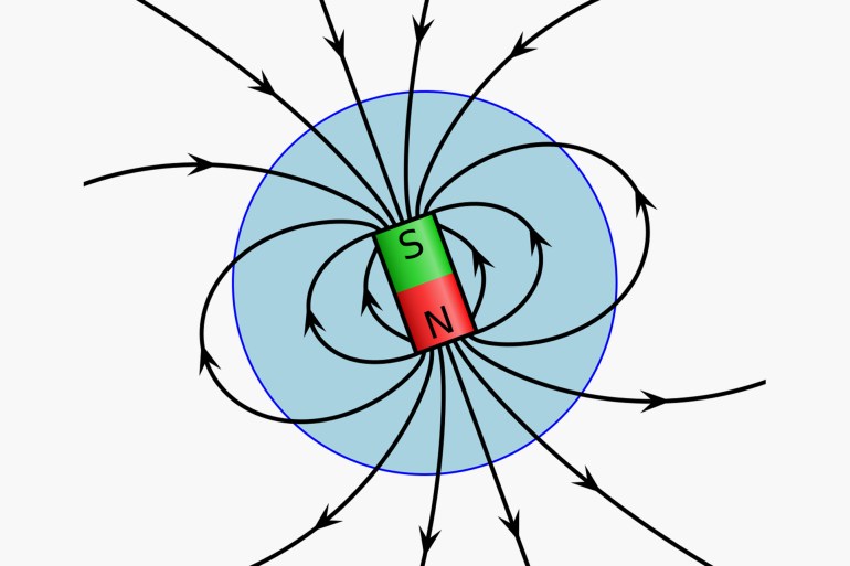 commons.wikimedia-VFPt_Earths_Magnetic_Field_Confusion.svg