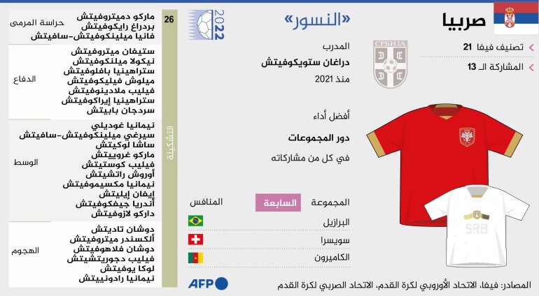 منتخب صربيا - كأس العالم قطر 2022