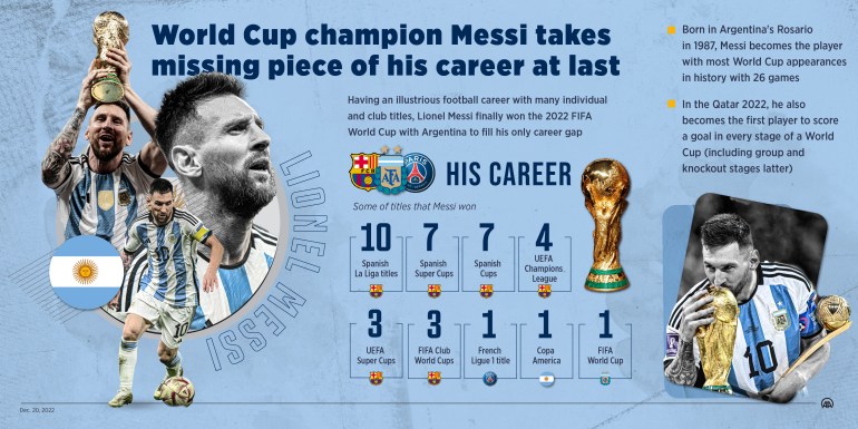 World Cup champion Messi takes missing piece of his career at last