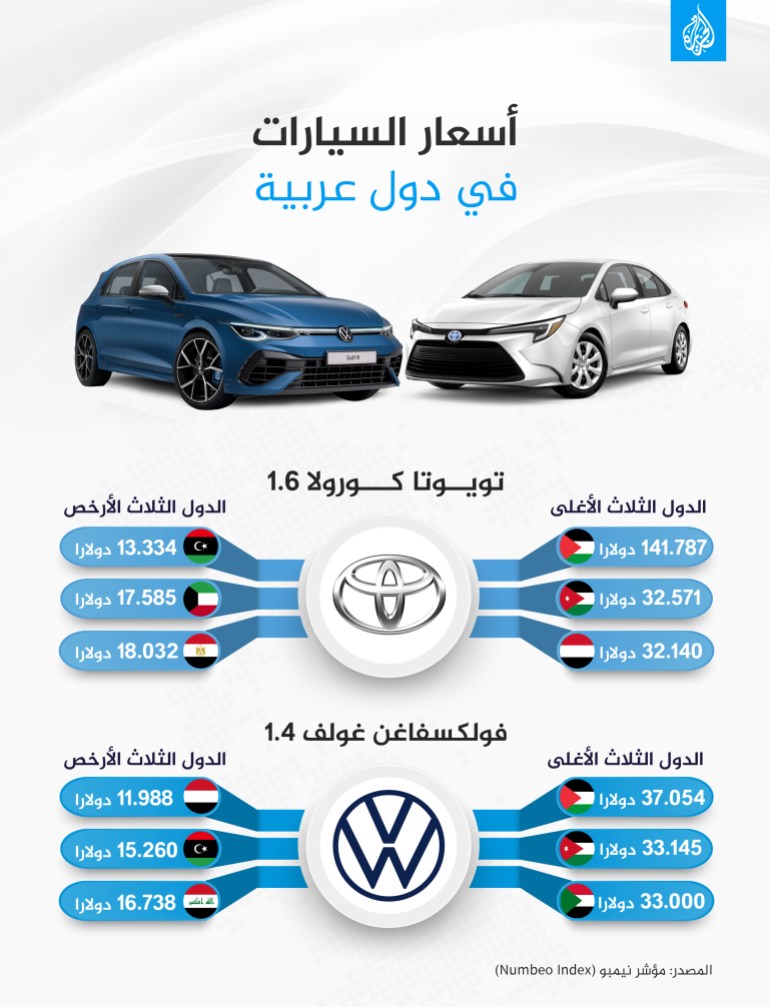 أسعار السيارات في دول عربية