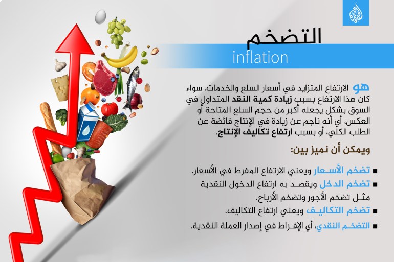 مصطلحات اقتصادية التضخم
