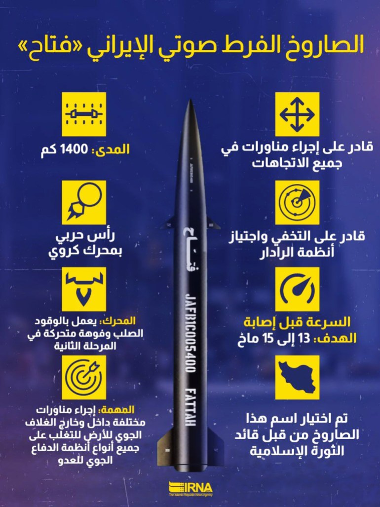 ***Only for indoor use exclusively - it may not be used as the main image*** Characteristics of the Fattah hypersonic missile Source: Islamic Republic News Agency