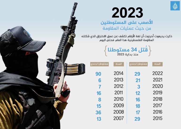  200 يوم من اعتداءات الاحتلال بالضفة الغربية %D8%A7%D9%84-copy-1692699772