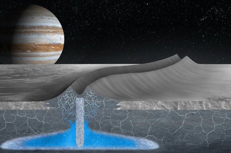 [3/4]An artist's conception provided by Stanford University shows how double ridges on the surface of Jupiter's moon Europa may form over shallow, refreezing water pockets within the ice shell, in this handout image obtained by Reuters on April 18, 2022. Justice Blaine Wainwright/Handout via REUTERS Acquire Licensing Rights