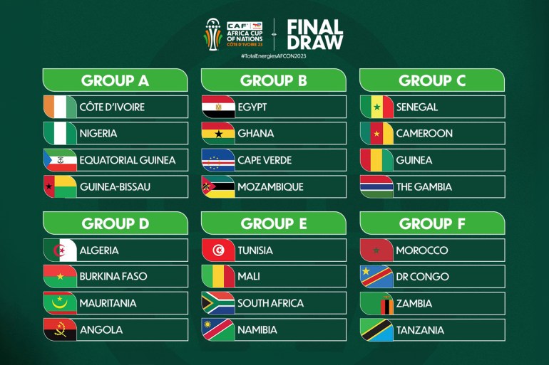African Nations Draw Table