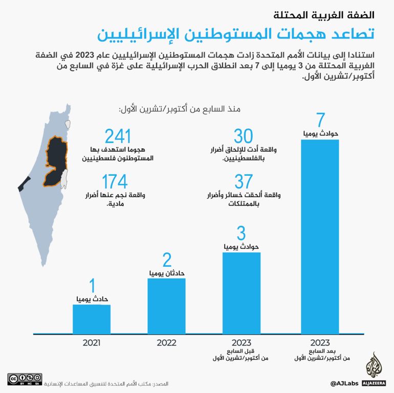 رصاص الجنود الإسرائيليين والمستوطنين يوقع 40 شهيدا كل شهر على الأقل MicrosoftTeams-image-2-1703483680