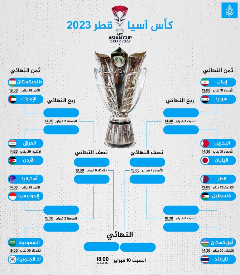 انفوغراف كأس آسيا قطر 2023