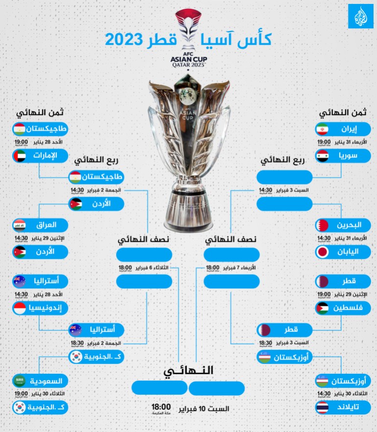 تحديث كأس آسيا قطر 2023
