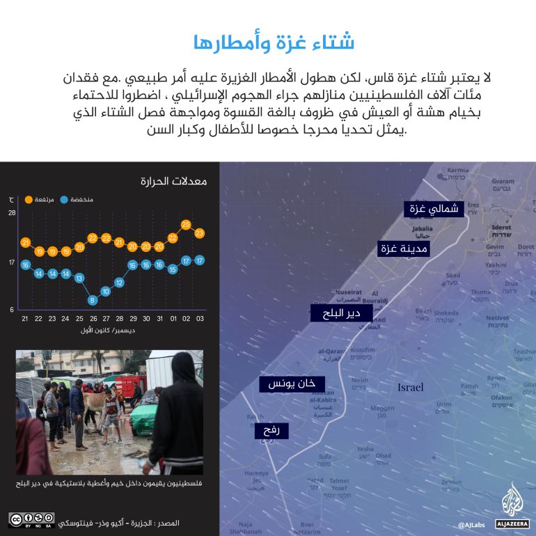 معركة غزة مع الجوع والبرد.. قتل بطيء بدون أسلحة %D9%A1%D9%A4%D9%A1%D9%A4-1708515916