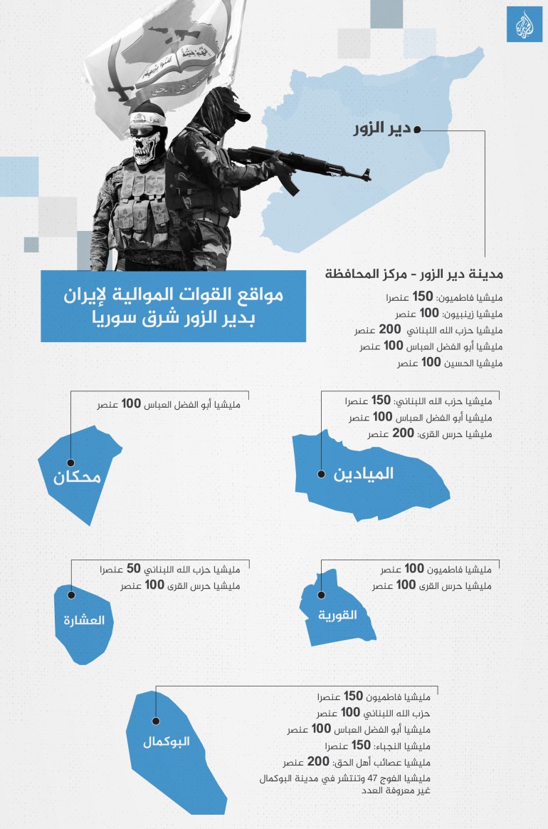 انفوغراف مواقع القوات الموالية لإيران بدير الزور شرق سوريا