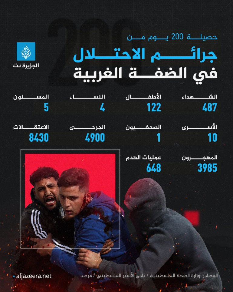 حصيلة 200 يوم من جرائم الاحتلال في الضفة الغربية
