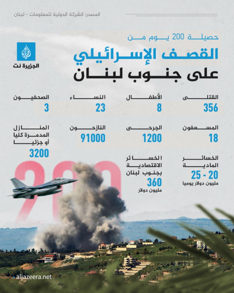 حصيلة 200 يوم من القصف الإسرائيلي على جنوب لبنان
