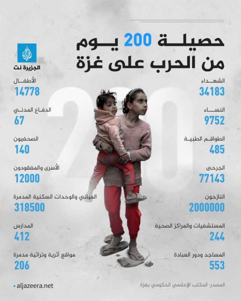 إنفوغراف 200 يوم غزة