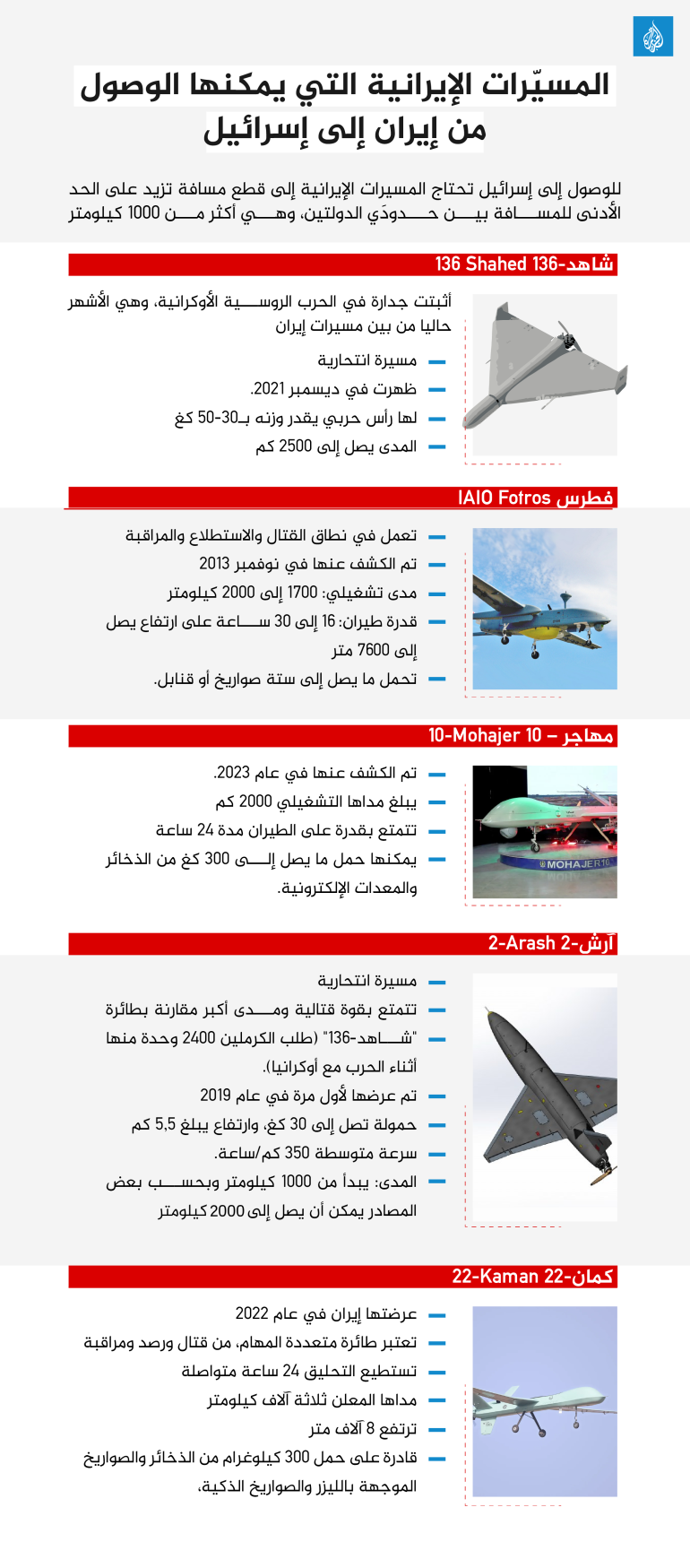 طائرات إيران المسيرة.. سلاح الضرورة الذي تحول إلى ورقة رابحة | سياسة |  الجزيرة نت