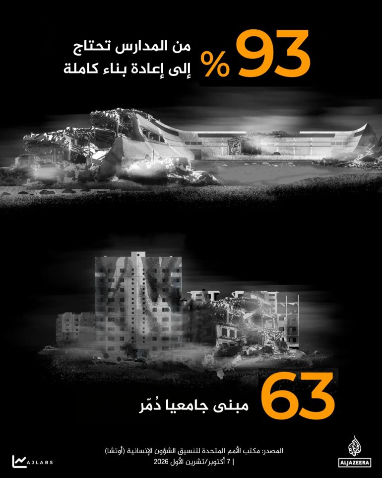 إنفوغراف - ثلاث سنوات من الإبادة في غزة بالأرقام