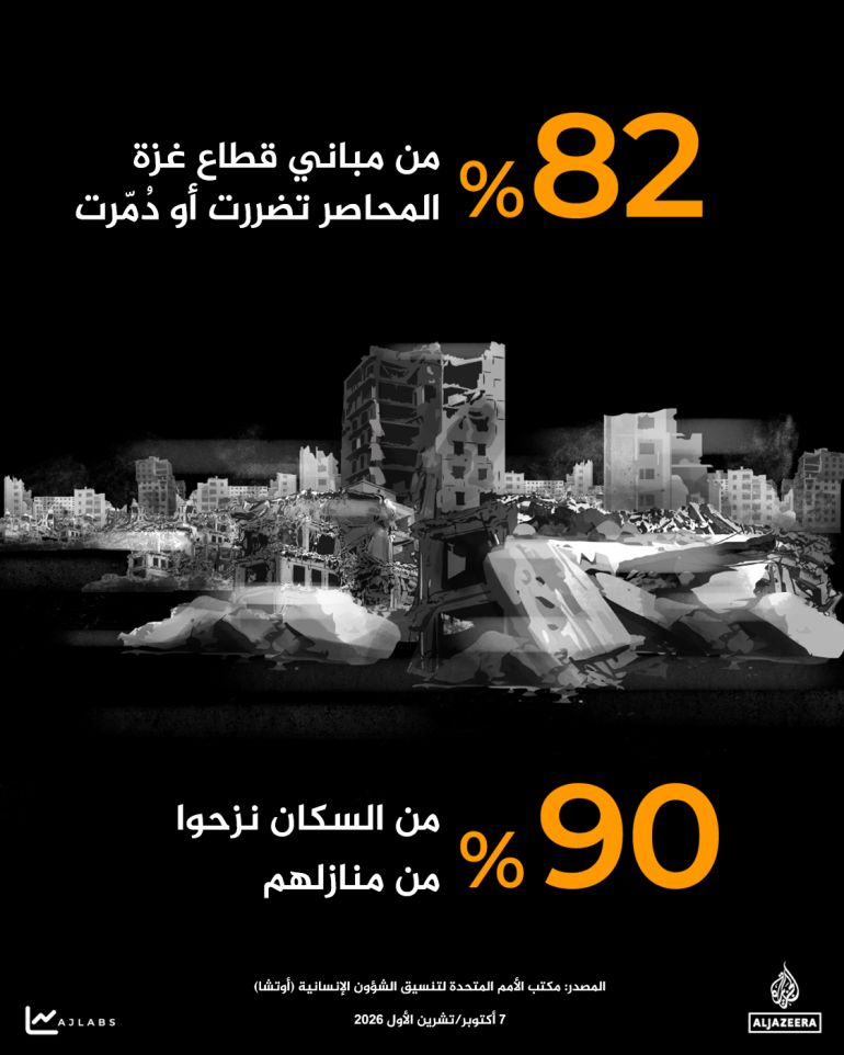 إنفوغراف - ثلاث سنوات من الإبادة في غزة بالأرقام