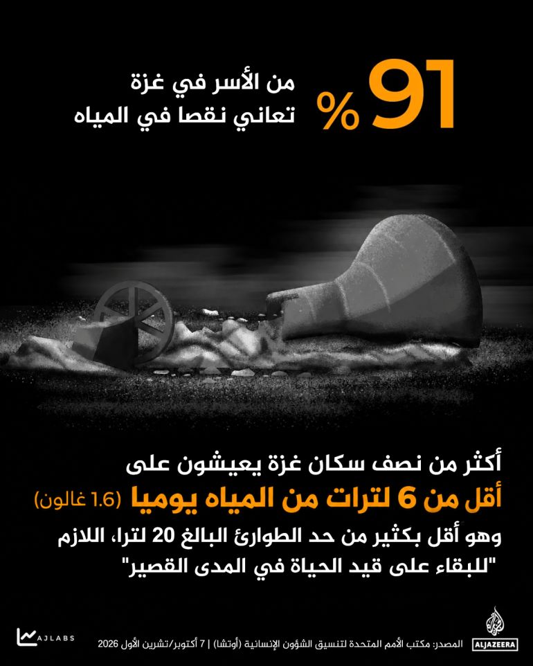 إنفوغراف - ثلاث سنوات من الإبادة في غزة بالأرقام