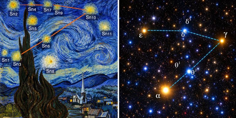 A study links Van Gogh’s Starry Night to a July 1889 dawn sky, but the proposed match does not settle the painting’s June date. (CREDIT: Elijah Jeong-hyun Kim et al., Scientific Reports 2026)
