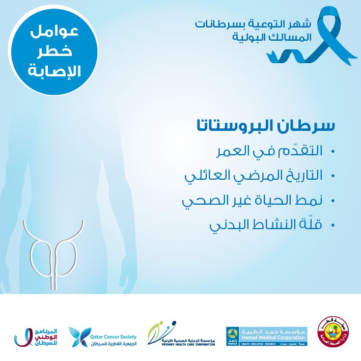 عوامل خطر الإصابة بـ سرطان البروستات سرطان البروستاتا إنفوغراف، المصدر: مؤسسة الرعاية الصحية الأولية في قطر