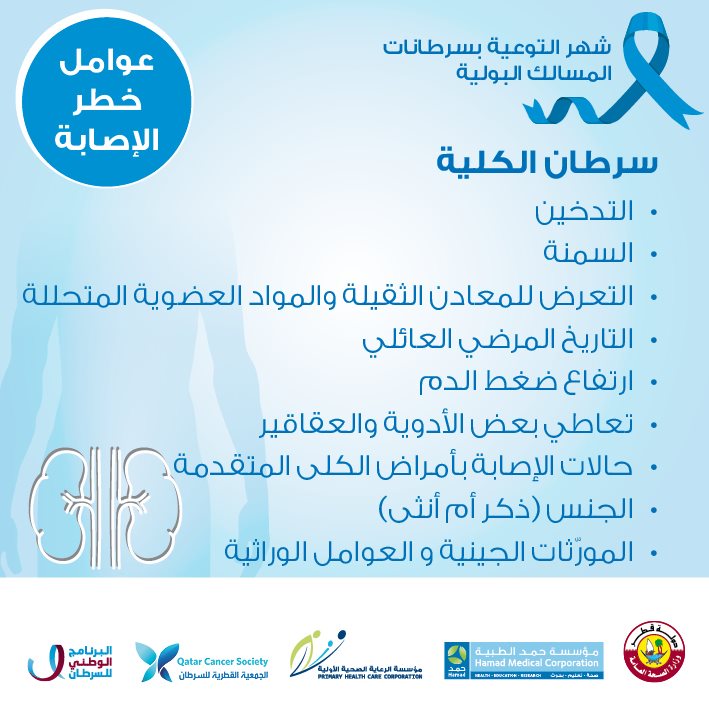 عوامل خطر الإصابة، سرطان الكلية، سرطان الكلى، إنفوغراف، المصدر: مؤسسة الرعاية الصحية الأولية في قطر