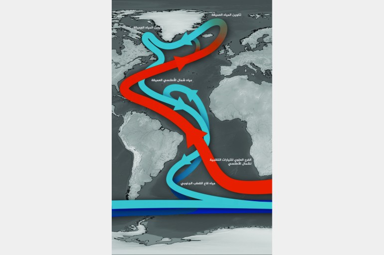 **فقط للاستخدام الداخلي*** التيارات تتألف من تدفق هائل من المياه الاستوائية الدافئة إلى شمال المحيط الأطلسي مما يساعد في الحفاظ على المناخ الأوروبي معتدلا (ذا كونفرزيشن)